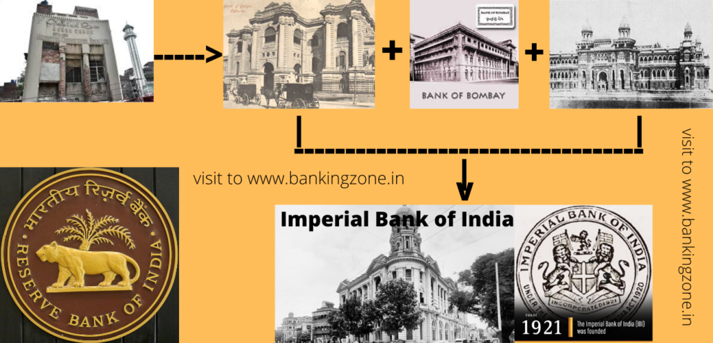 Banking System In India Banking Zone 5403